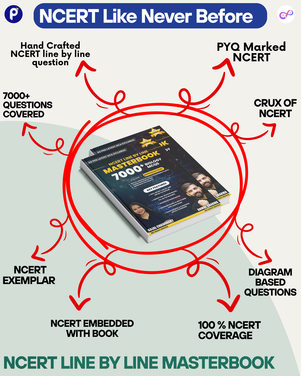 Class 11th & 12th Biology Combo – NCERT Line-by-Line Masterbook Pack of 10