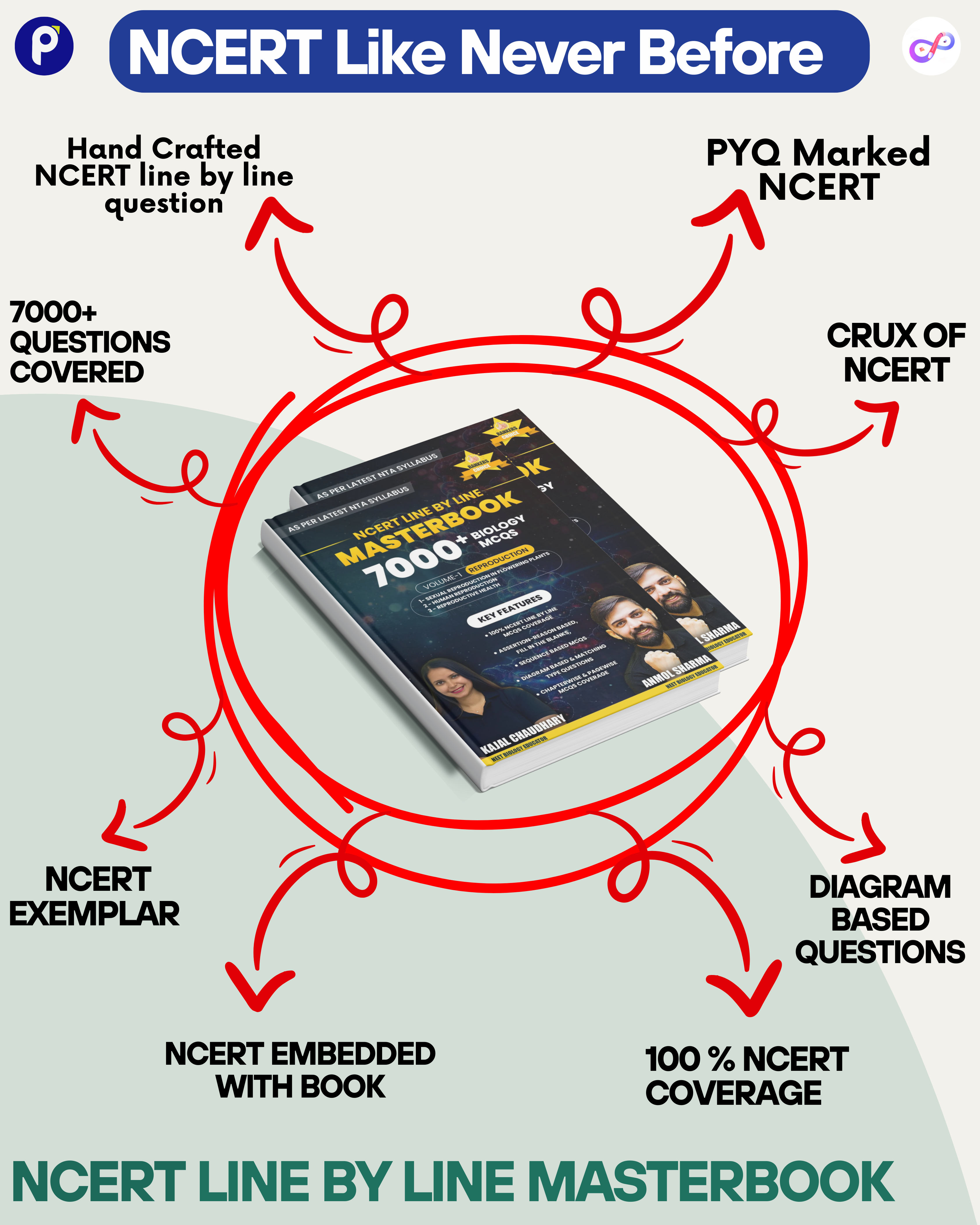 Class 11th & 12th Biology Combo – NCERT Line-by-Line Masterbook Pack of 10