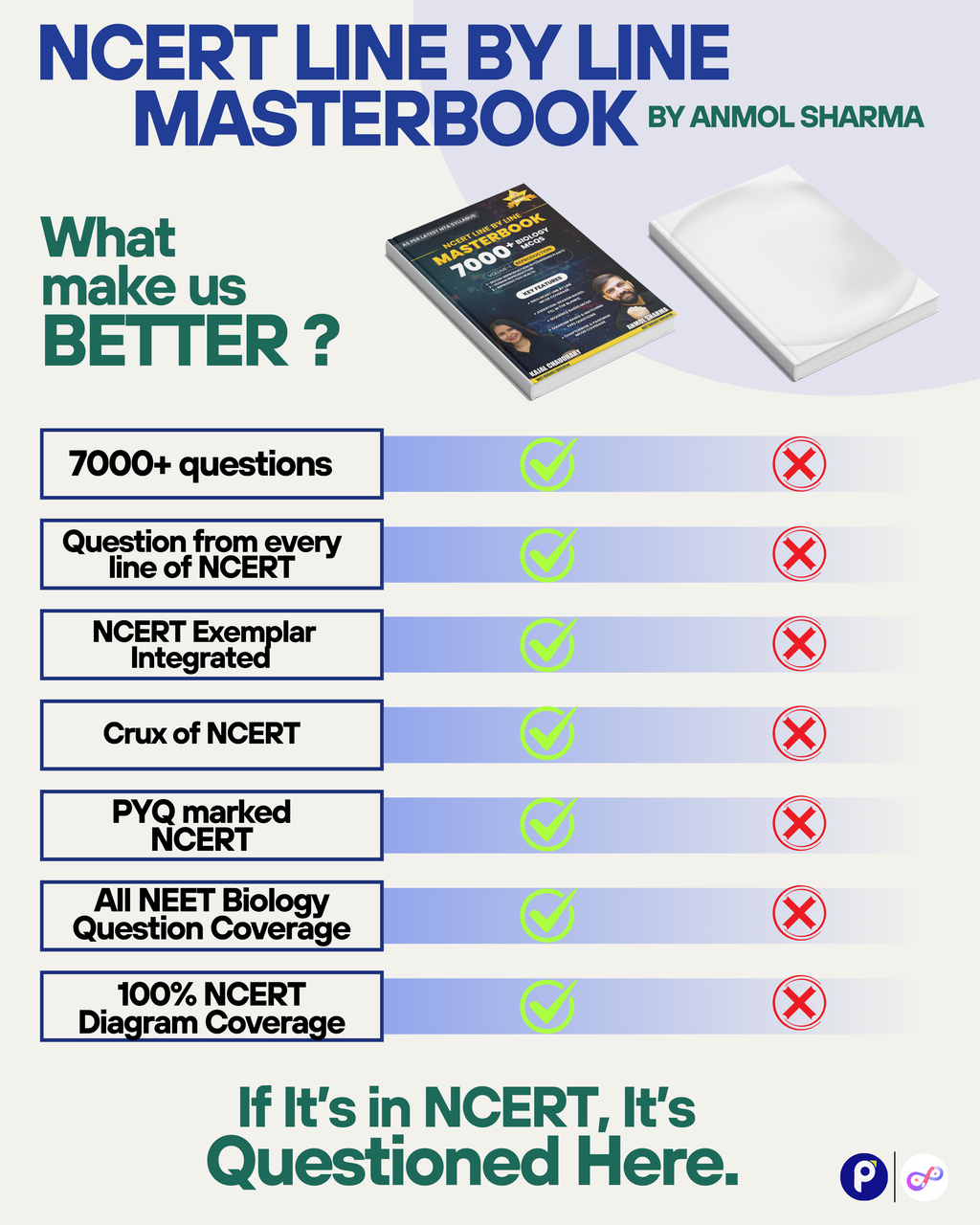 Class 11th & 12th Biology Combo – NCERT Line-by-Line Masterbook Pack of 10