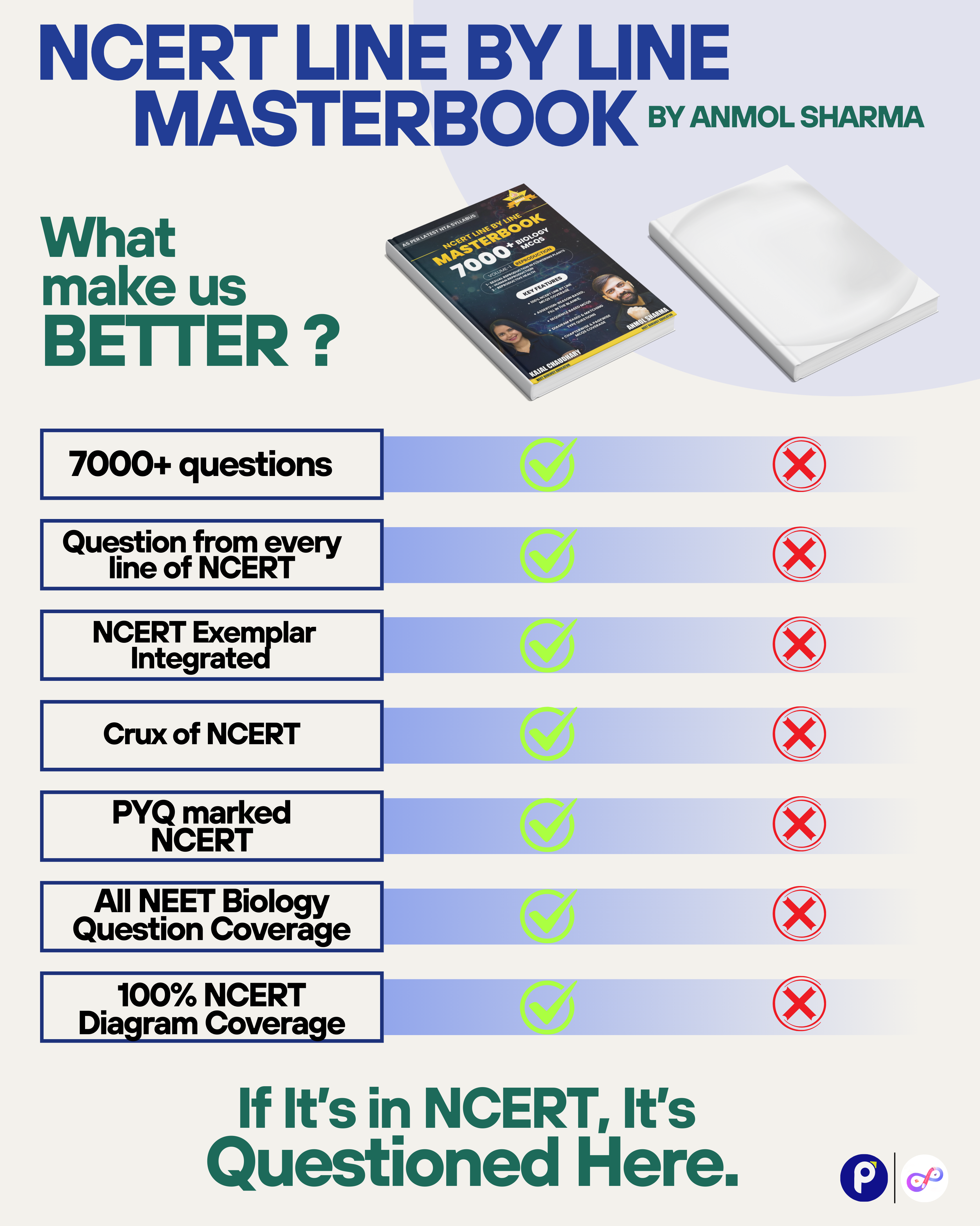 Class 11th & 12th Biology Combo – NCERT Line-by-Line Masterbook Pack of 10